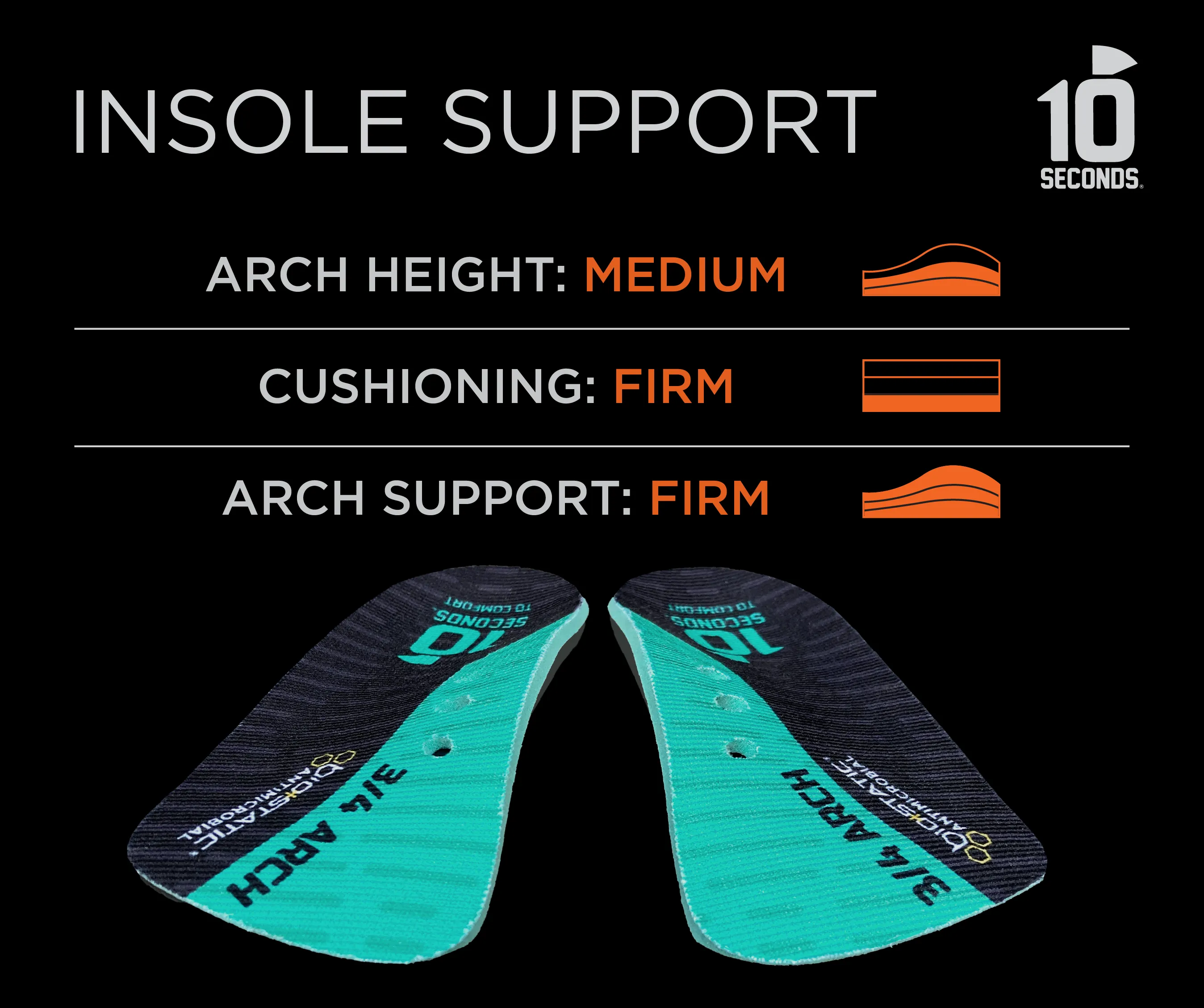 10 Seconds ® 3/4 Arch Stability Performance Insoles